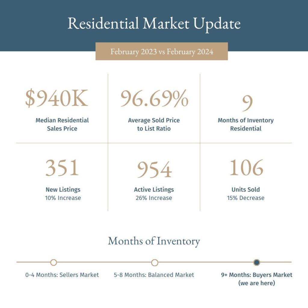 Understanding Property Values Assessed vs. Market Value RE/MAX